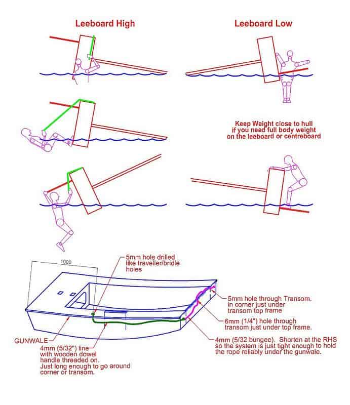 Sailing Punt Related Keywords &amp; Suggestions - Sailing Punt Long Tail 